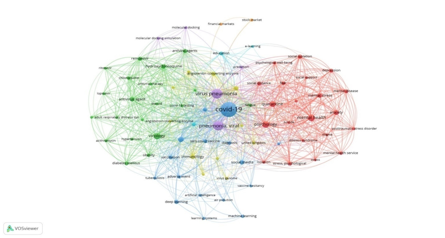 A Scientometric Analysis of Highly Cited Papers of Pakistan in COVID-19 Research 2020-2023