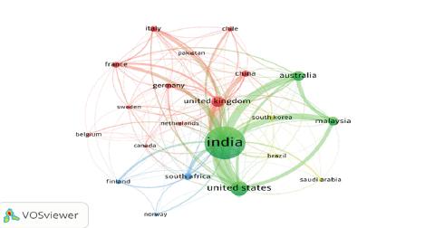 Depicts the VOSviewer network visualization map of 20 foreign countries (having 3 or more publications) in co-authorship with India.