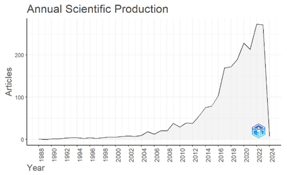 Annual Scientific Productivity.