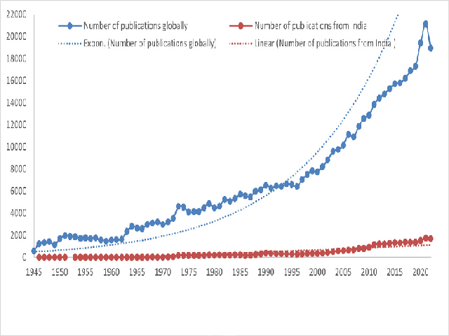 Research publication trends of NTDs