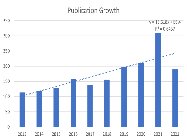 Publication Growth of the Authorship Pattern