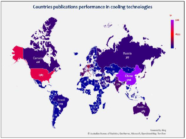 Countries Research Performance.