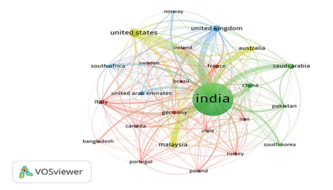 Collaboration network of the top 25 foreign countries with India on India’s Bibliometrics Research.