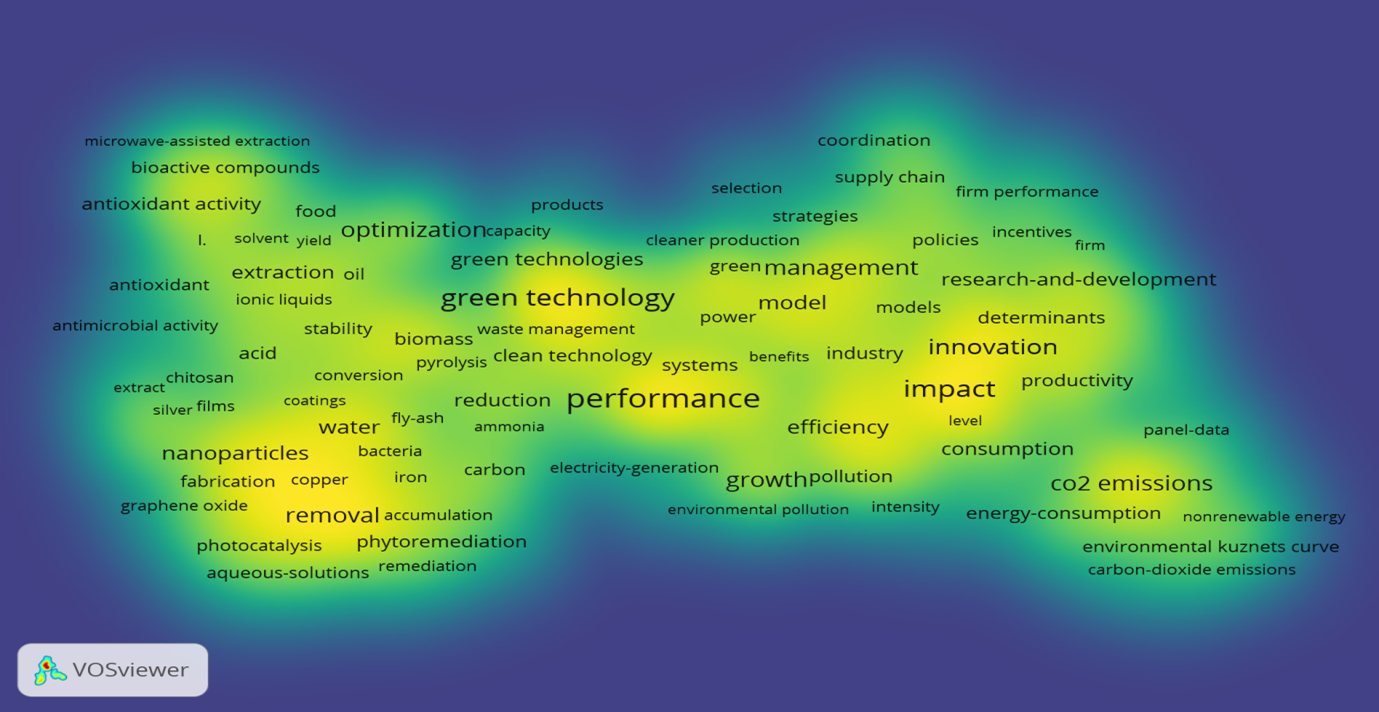 Mapping Global Assessment of Green Technology Research:  A Scientometric Analysis Based on Web of Science