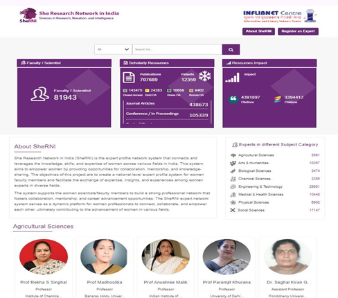 She Research Network in India (SheRNI): A Review